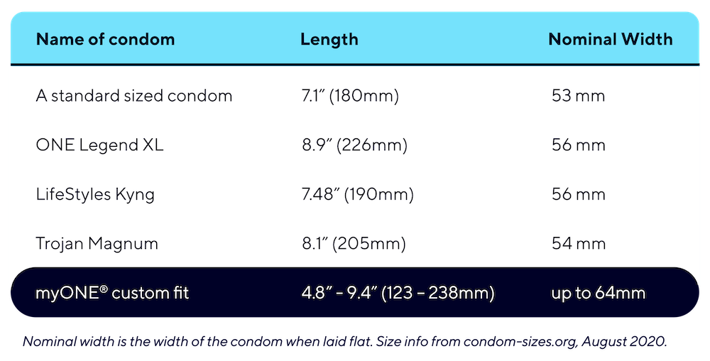 Extra Large Condom Sizes – ONE®
